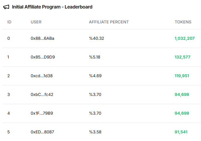 Affiliate rewards