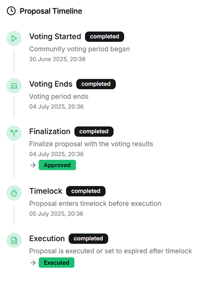 Proposal Lifecycle